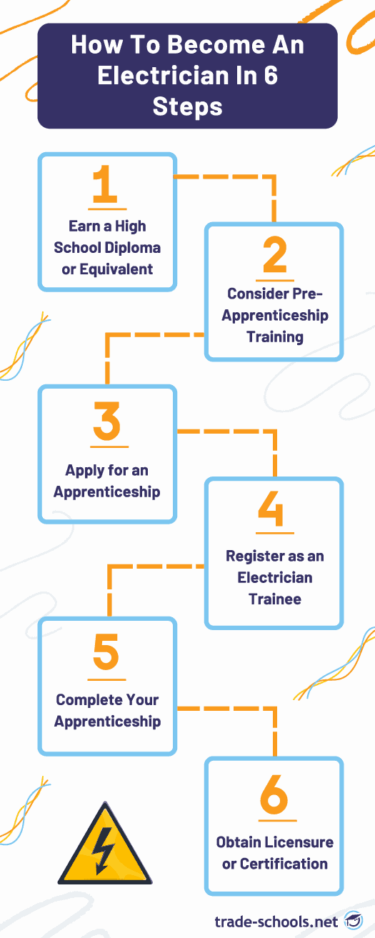 How To Become An Electrician In 6 Steps Infographic