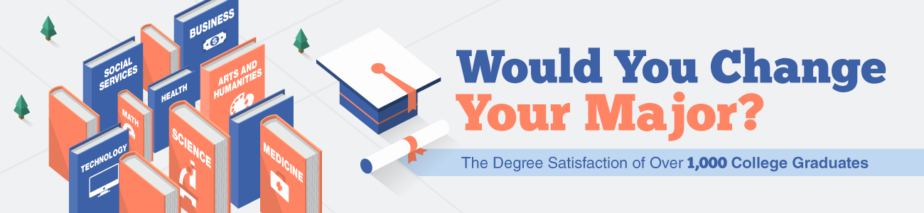 Illustration showing various academic major categories for a survey on degree satisfaction among college graduates.